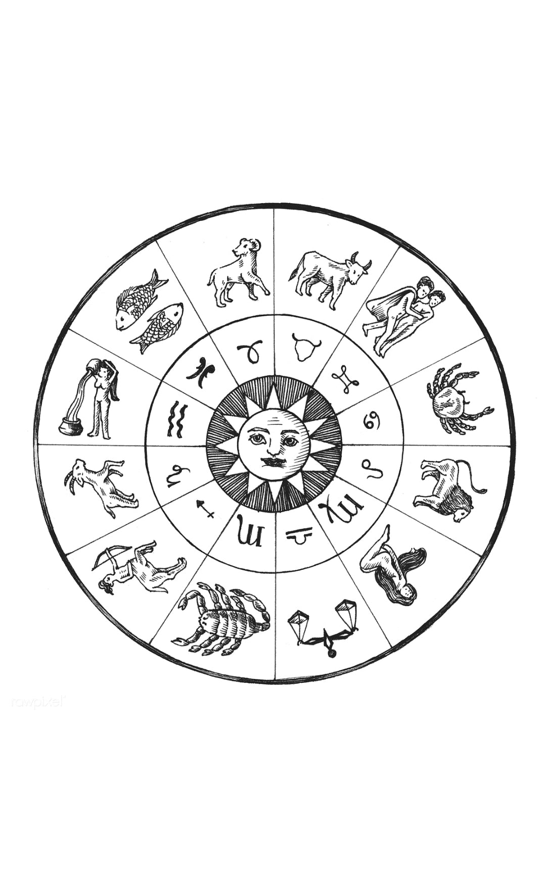 zodiac map