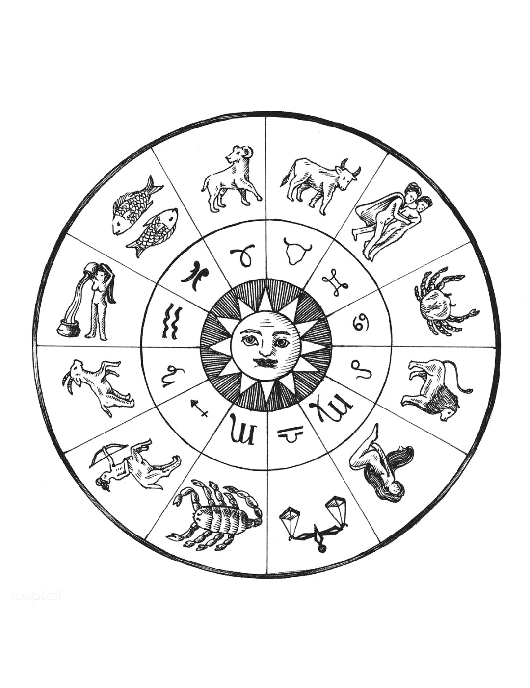 How to interpret your Birth Chart